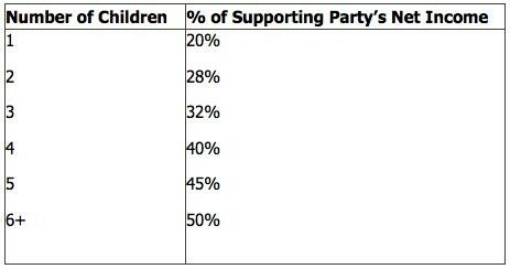 childsupportcalculations